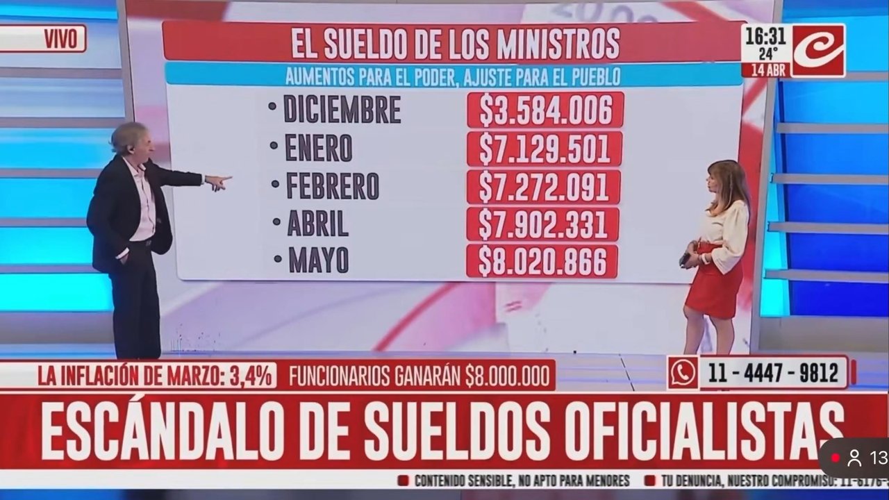 Imagen para el artículo: En Crónica mostraron cómo se aumentaron los salarios los ministros libertarios mientras las paritarias del resto del país estaba pisada