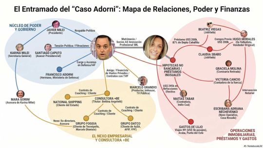 Imagen para el artículo: Uno por uno, a quiénes salpicó Manuel Adorni desde que se filtró la foto de Nueva York