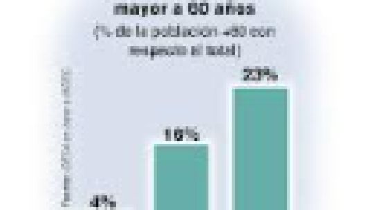 Imagen para el artículo: Crisis de envejecimiento: desafío poblacional