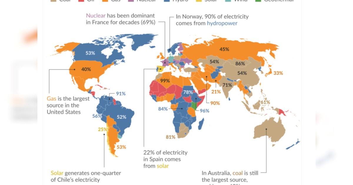 Imagen para el artículo: Renovables, carbón o nuclear: el mapa que muestra cómo genera electricidad cada país del mundo