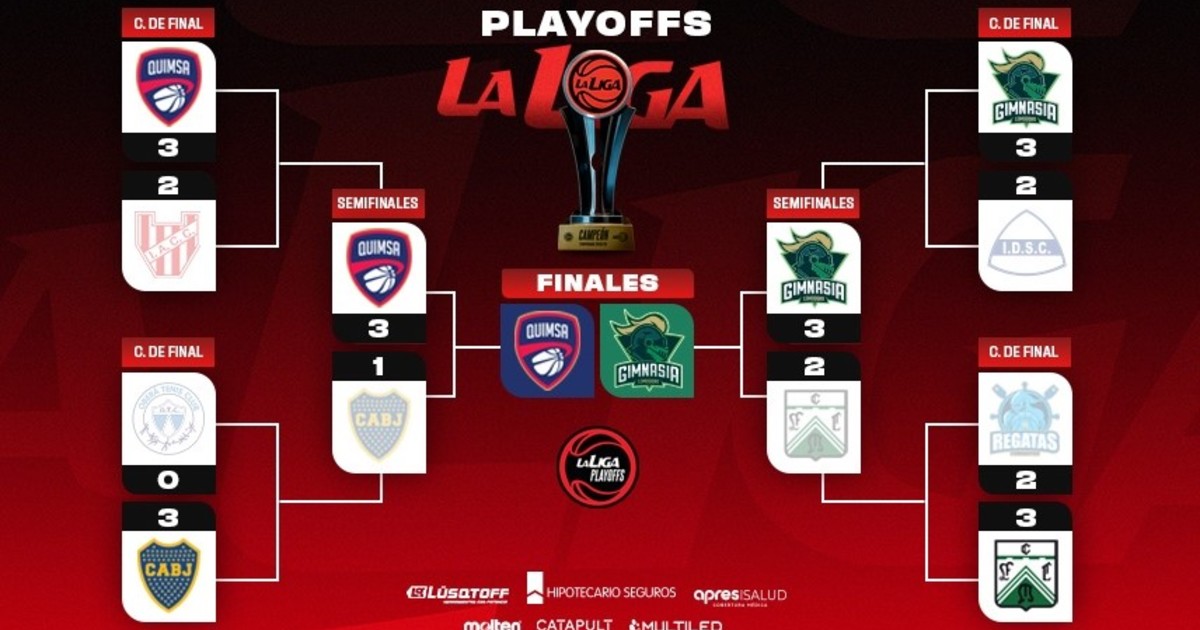 Imagen para el artículo: Quimsa vs. Gimnasia: días, hora y TV para las Finales de la Liga Nacional